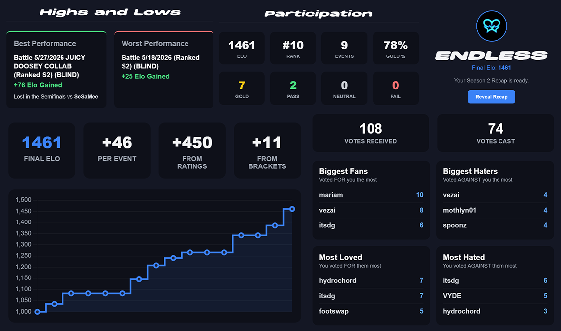 INBLOOM RECAP